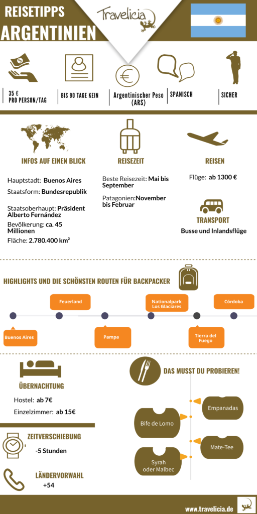 Die wichtigste Information Argentinien(Infografik)