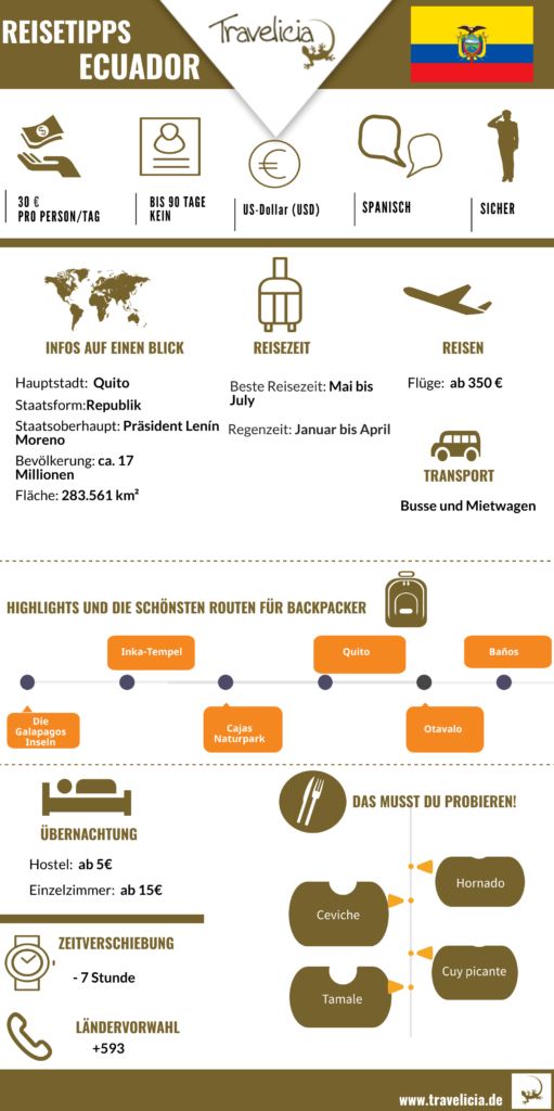 Die wichtigste Information über Ecuador- Infografik