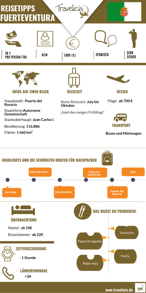 Infografik Fuerteventura- die wichtigste Information