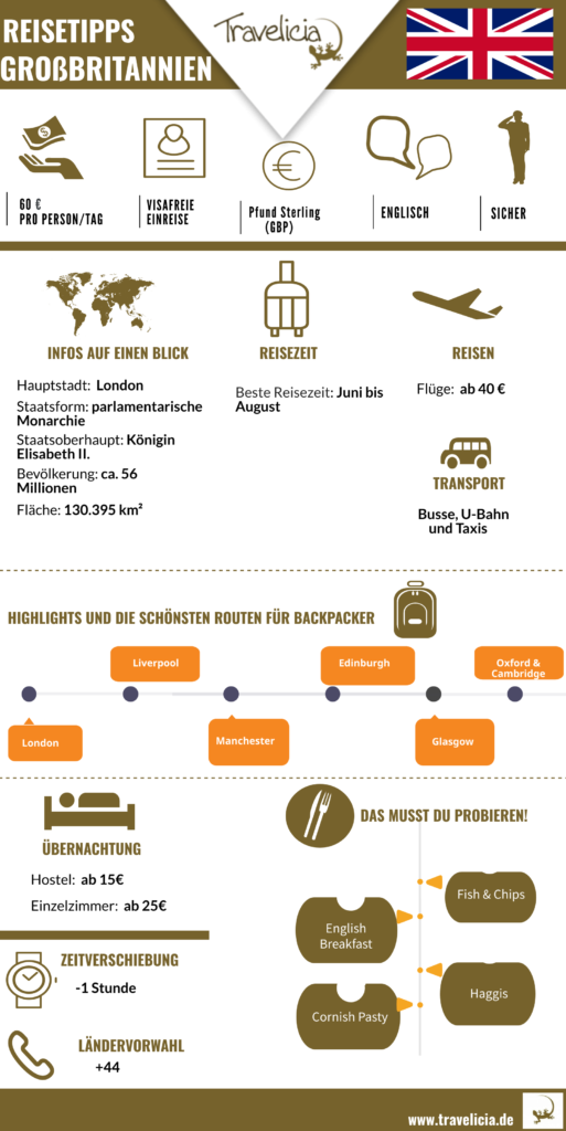 Infografik über Großbritannien