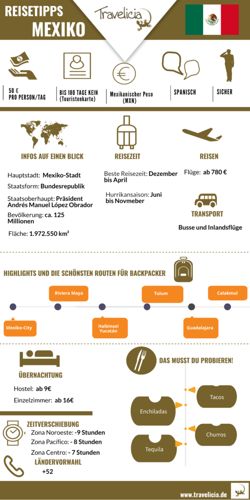 Mexiko die wichtigste Information- Infografik