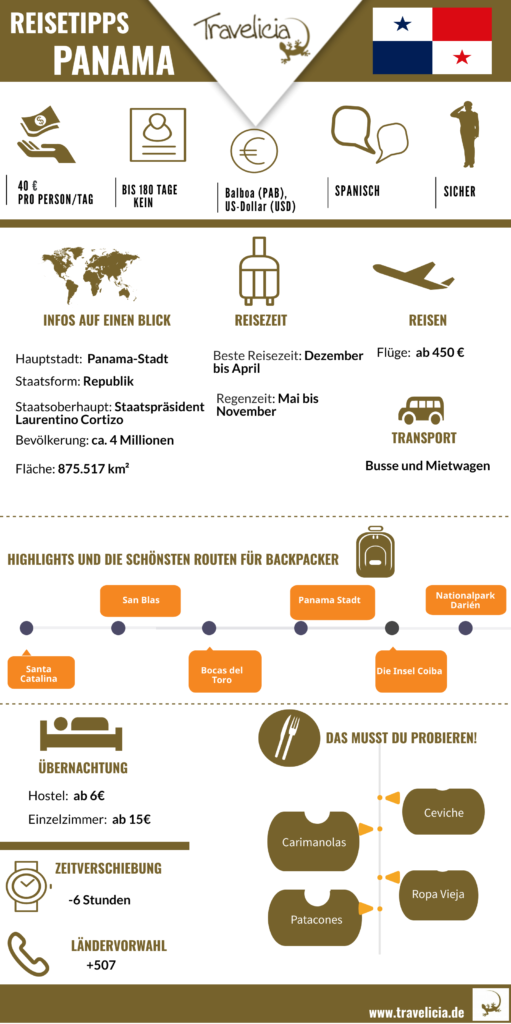 Panama Infografik für Backpackers-die wichtigste Information