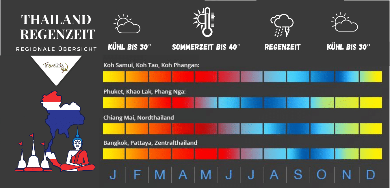 Regenueit in Thailand nach Regionen (Infografik von Travelicia)