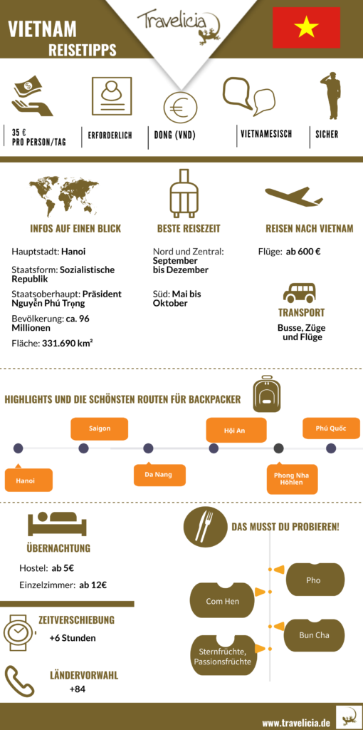 Vietnam Infografik-die wichtigste Information